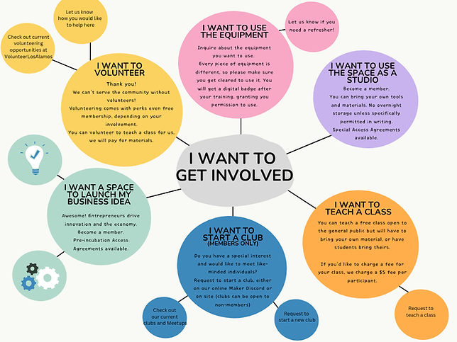 Colorful Modern Mind Map Graph(1).png