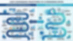 Cost comparison infographic showing traditional 3D rendering versus AI interior rendering, highlighting faster turnaround, lower per-render pricing, simple uploads, and automated processing.