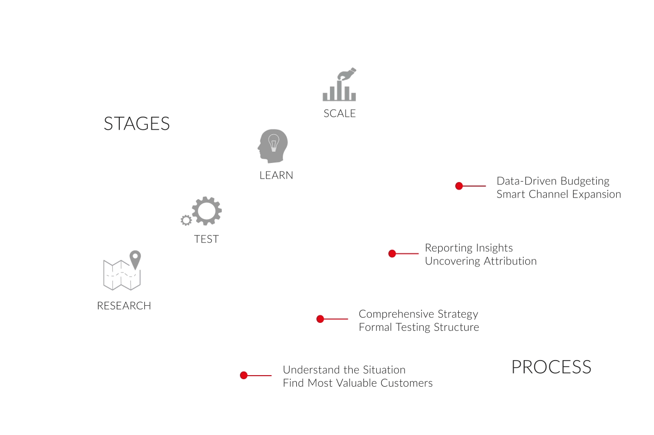 GenTech Marketing Strategy