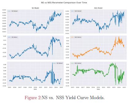Fixed Income Transaction Cost Adjustment and Yield Curve Modeling