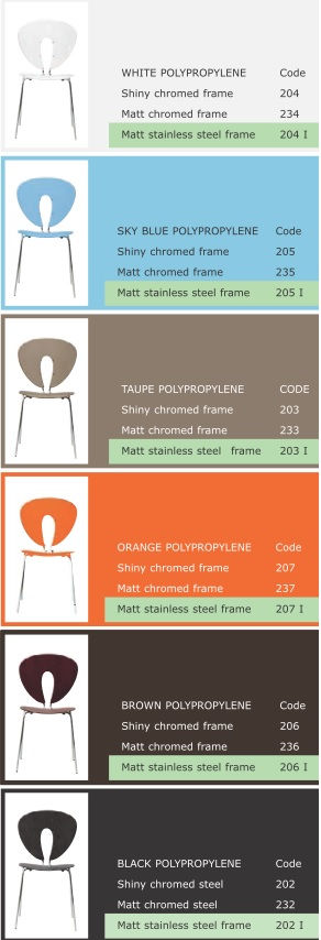 Thumbnail: GLOBUS PP