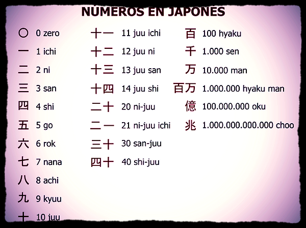 Numeros Aprendejaponesfacil
