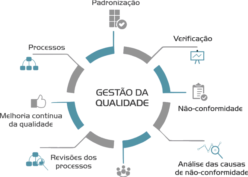 img-gestao-da-qualidade.gif