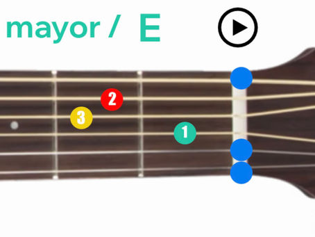 ¿En qué orden coloco los dedos para hacer un acorde en la guitarra?