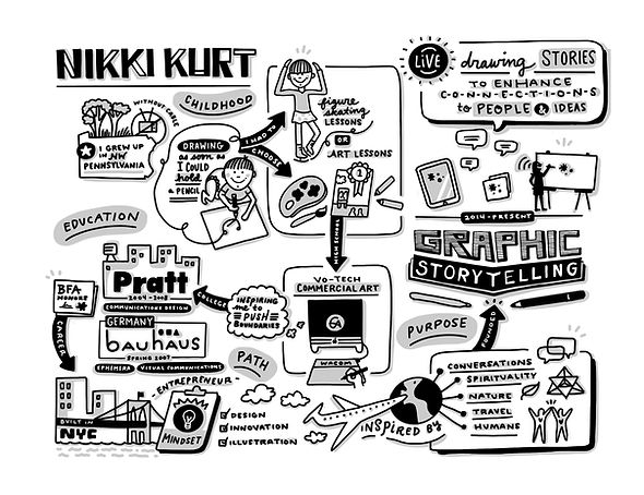 Nikki Kurt Visual Resume.jpg