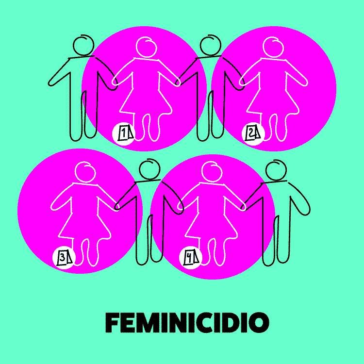 feminicidio