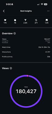 social media analytics
