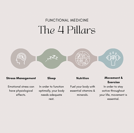 chiropractic social media marketing