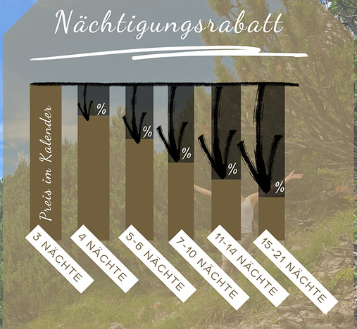 Nächtigungsrabatt DE_edited.jpg