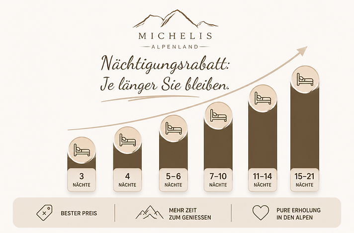 Nächtigungsrabatt_ (2).png