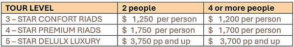 Prices