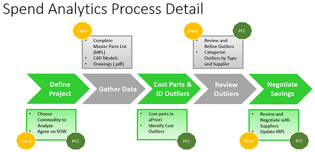 2019-06-10 09_44_57-Spend Analytics Proc