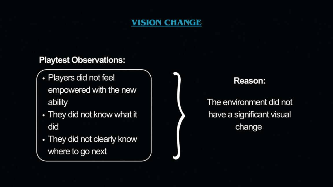 Vision Change 2.gif