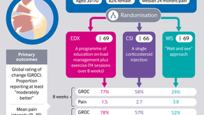 Lateral Hip Pain - The latest research on how to change your pain!