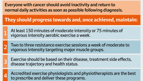 Cancer and Rehabilitation Exercise: CARE for Cancer