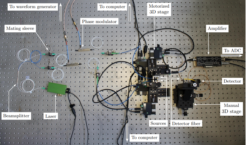 라이브 사이트를 통한 관리