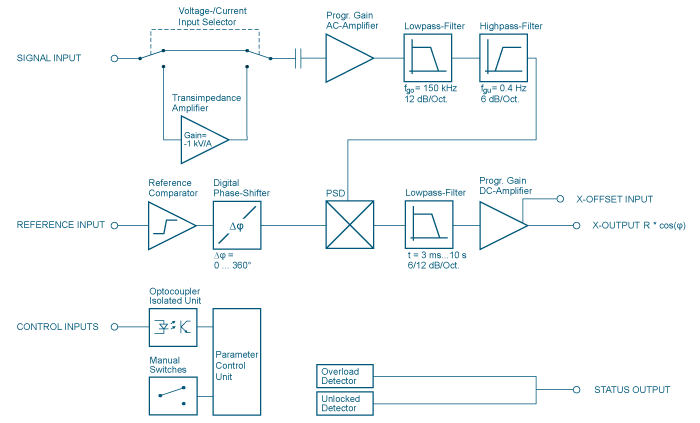 LIA-MV-150_BS.gif