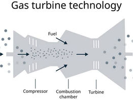 Раскрытие мощности: подробный взгляд на турбины внутреннего сгорания