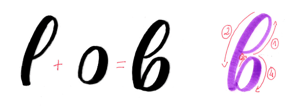 Ultimate Guide to Brush Calligraphy Image