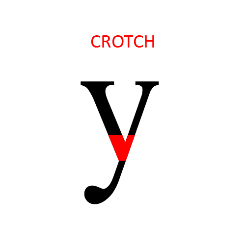 On Typography: A Crash Course on Type Anatomy