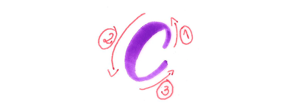 Ultimate Guide to Brush Calligraphy Image