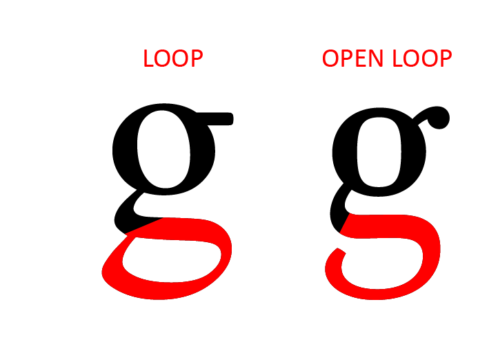 On Typography: A Crash Course on Type Anatomy