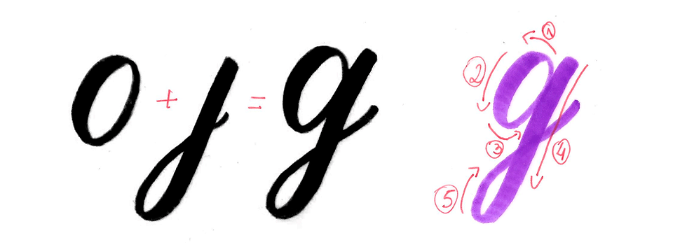 5 Steps To Brush Calligraphy (Learn For Free With Our Guide) - 123RF Blog