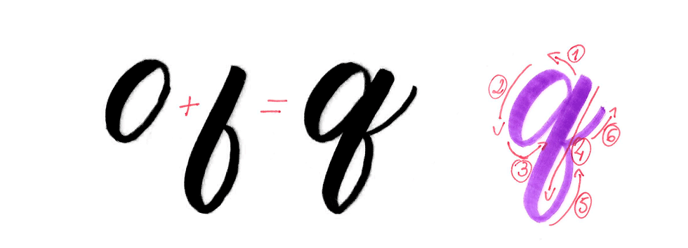 Ultimate Guide to Brush Calligraphy Image
