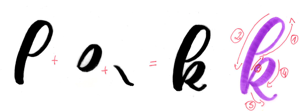 5 Steps To Brush Calligraphy (Learn For Free With Our Guide) - 123RF Blog