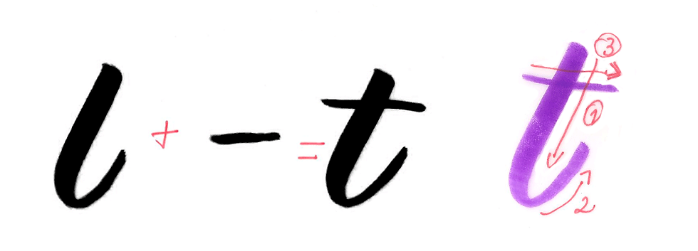 Ultimate Guide to Brush Calligraphy Image