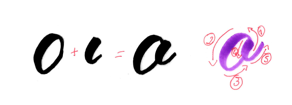 Ultimate Guide to Brush Calligraphy Image