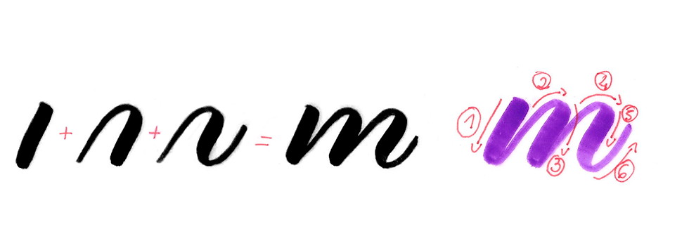 5 Steps To Brush Calligraphy And Hand Lettering (Learn For Free With Our Guide) - 123RF Blog