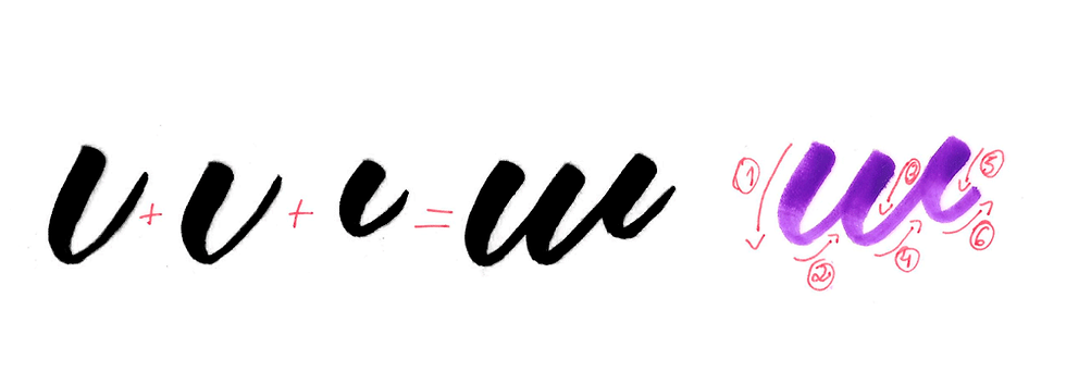 5 Steps To Brush Calligraphy (Learn For Free With Our Guide) - 123RF Blog