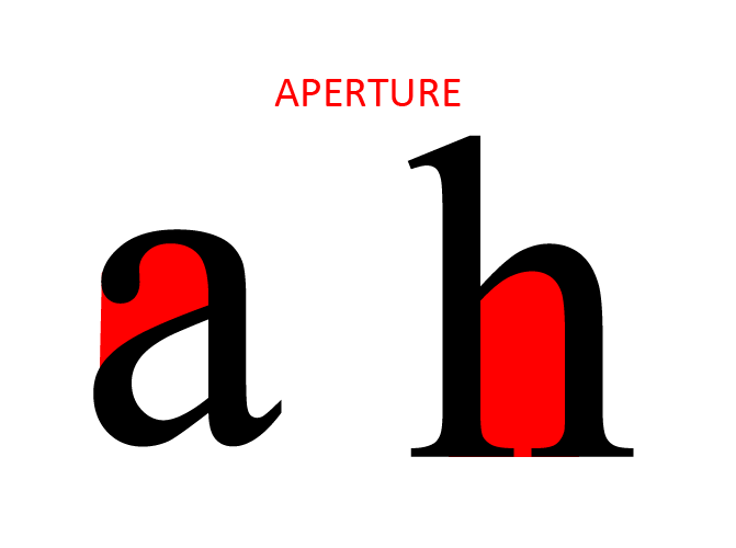 On Typography: A Crash Course on Type Anatomy