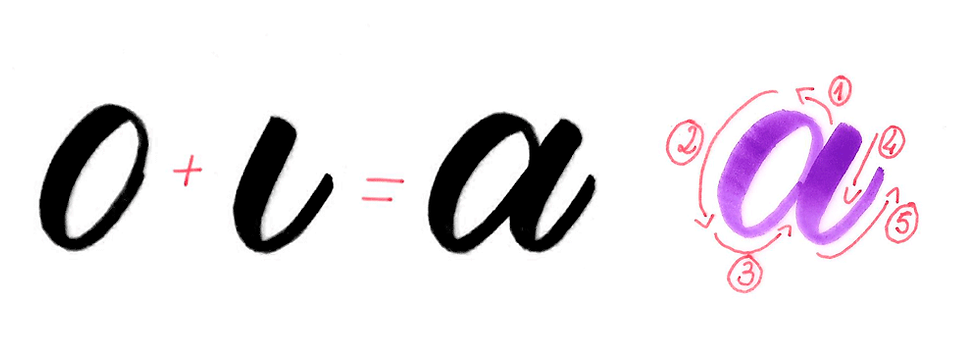 5 Steps To Brush Calligraphy (Learn For Free With Our Guide) - 123RF Blog