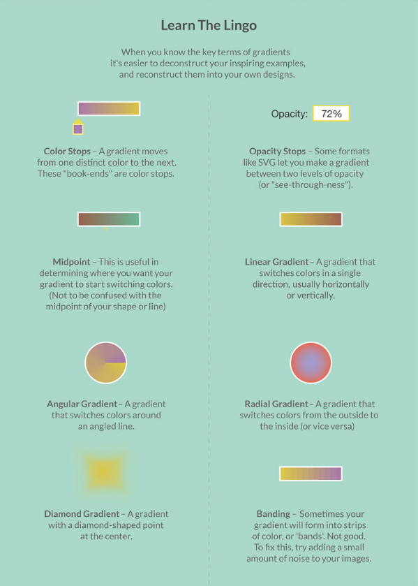 123rf stock photos infographics