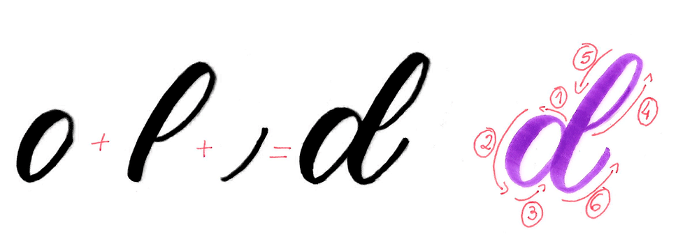 5 Steps To Brush Calligraphy (Learn For Free With Our Guide) - 123RF Blog