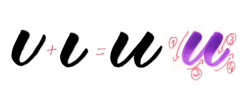 5 Steps To Brush Calligraphy And Hand Lettering (Learn For Free With Our Guide) - 123RF Blog