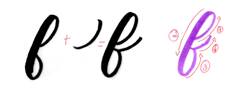 Ultimate Guide to Brush Calligraphy Image