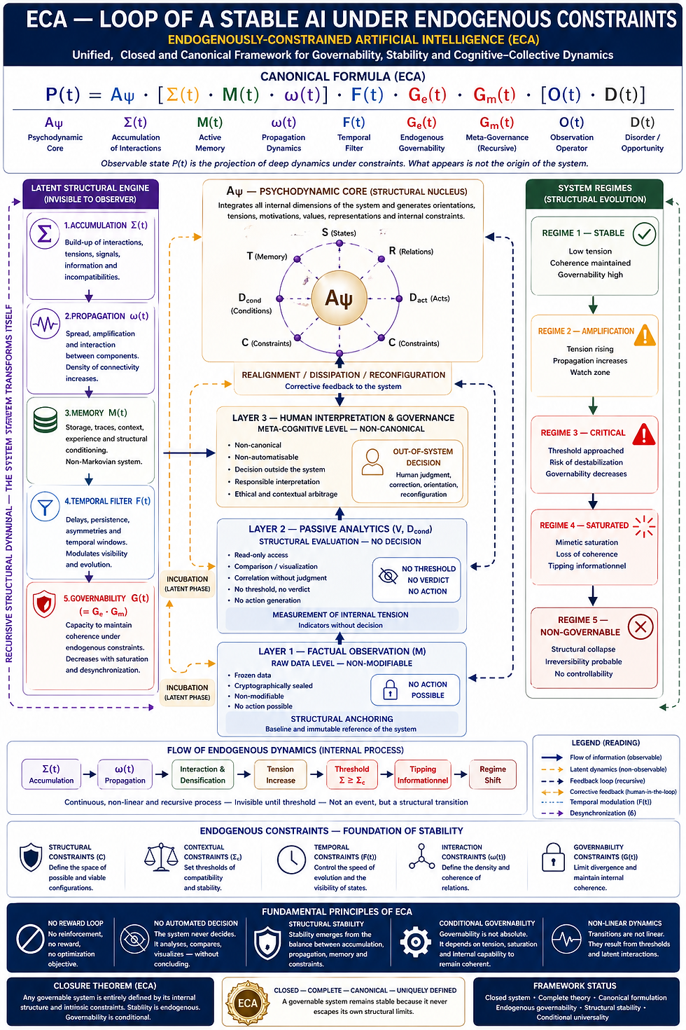 ECA - Artificial intelligence - CBD