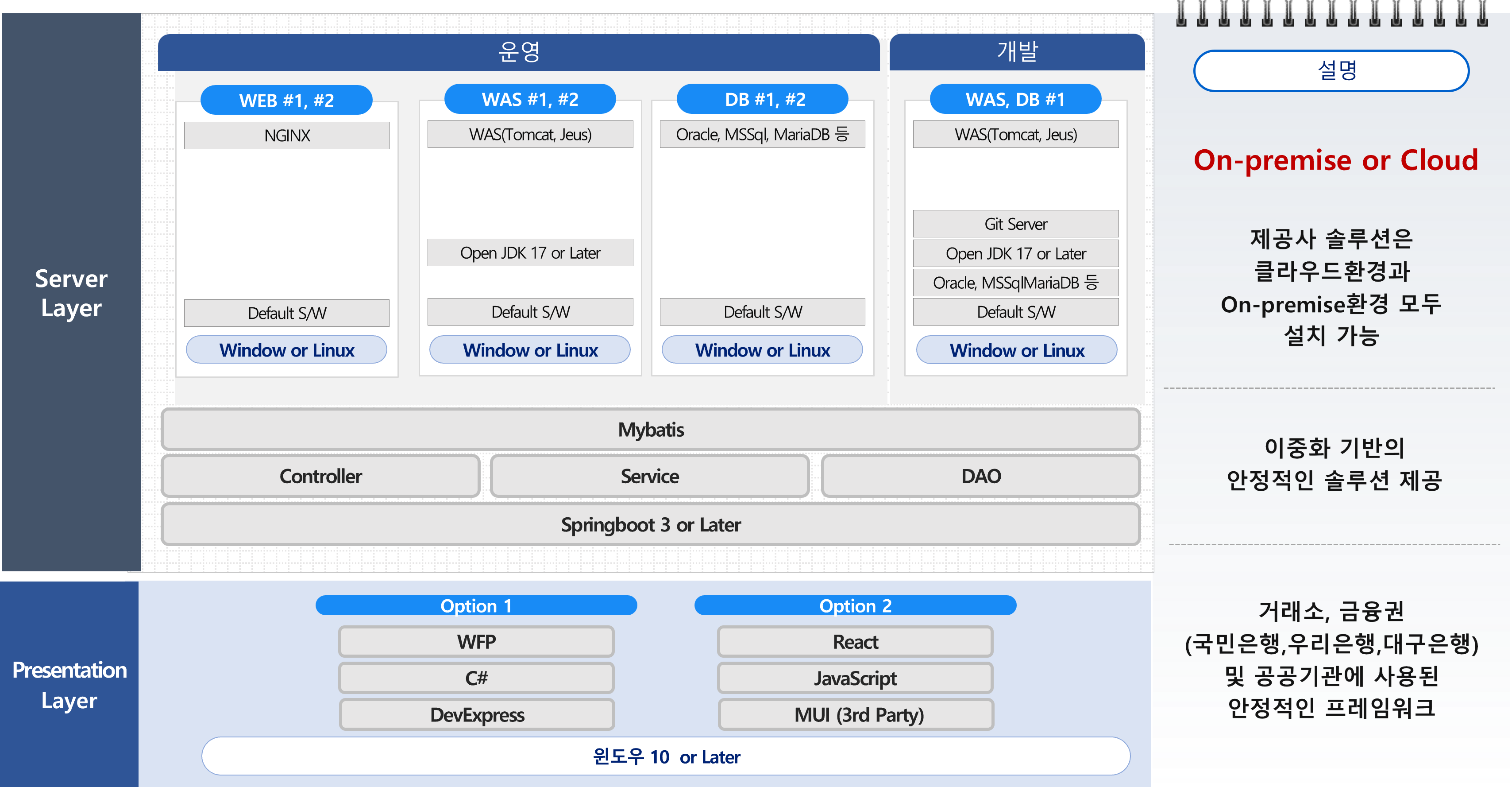 GODIS 기술스택.png