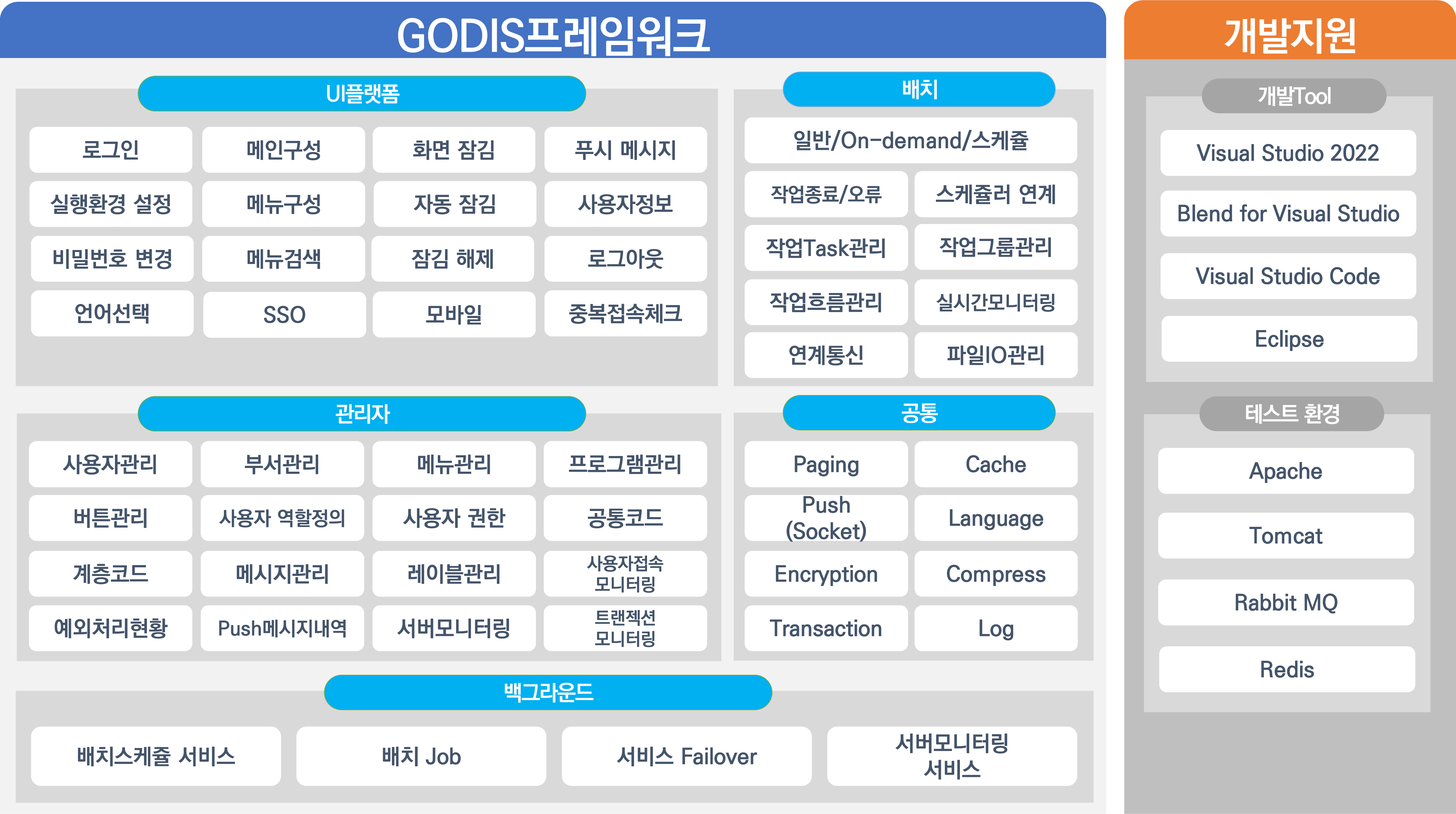GODIS 아키텍처.png