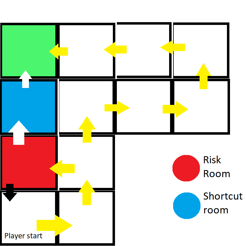 Level Layout Design