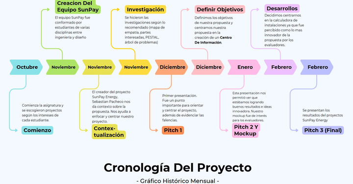 Cronologia TPI.JPG