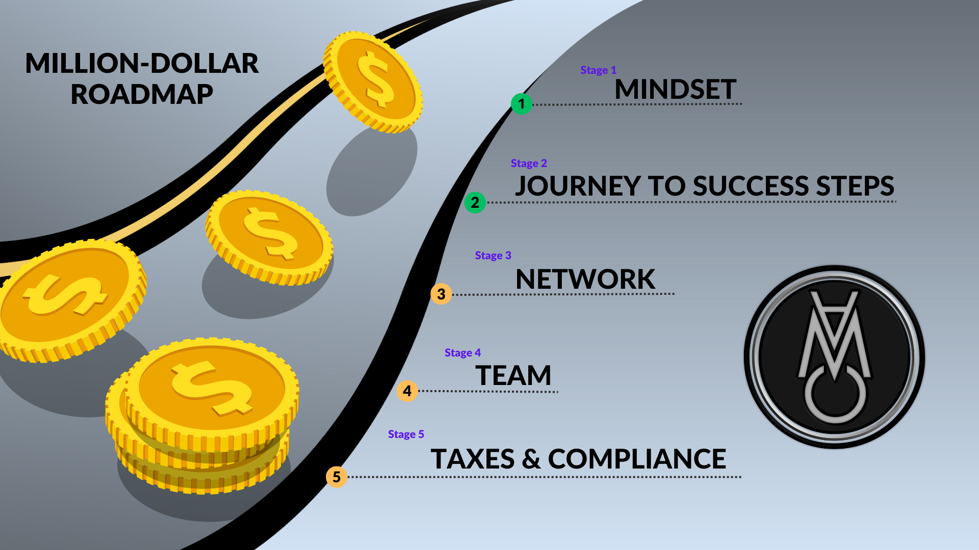 Transform Your Business in 2024: The Million-Dollar Roadmap