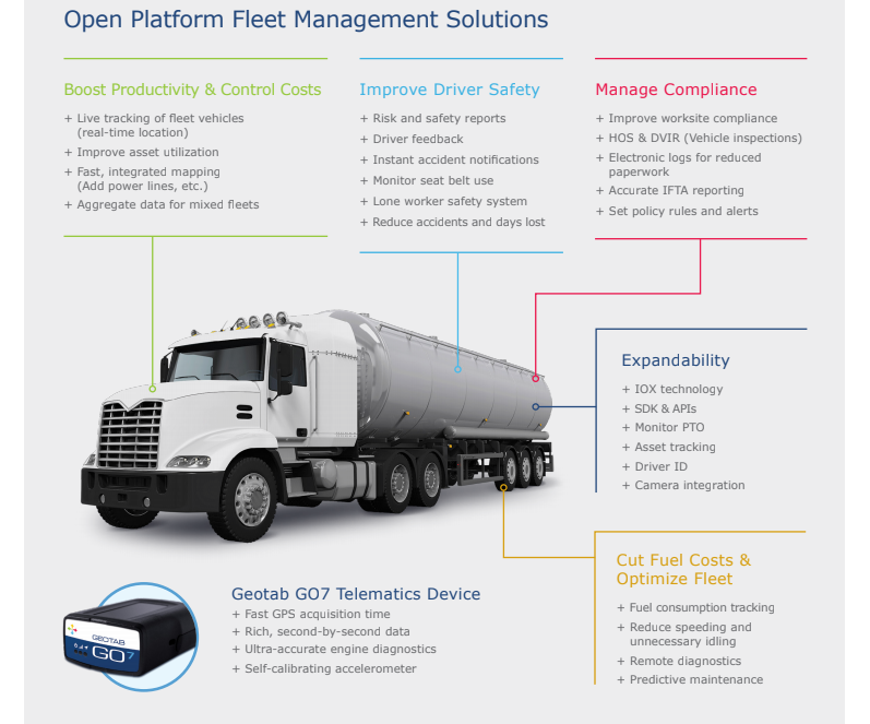 Open Platform Fleet Management