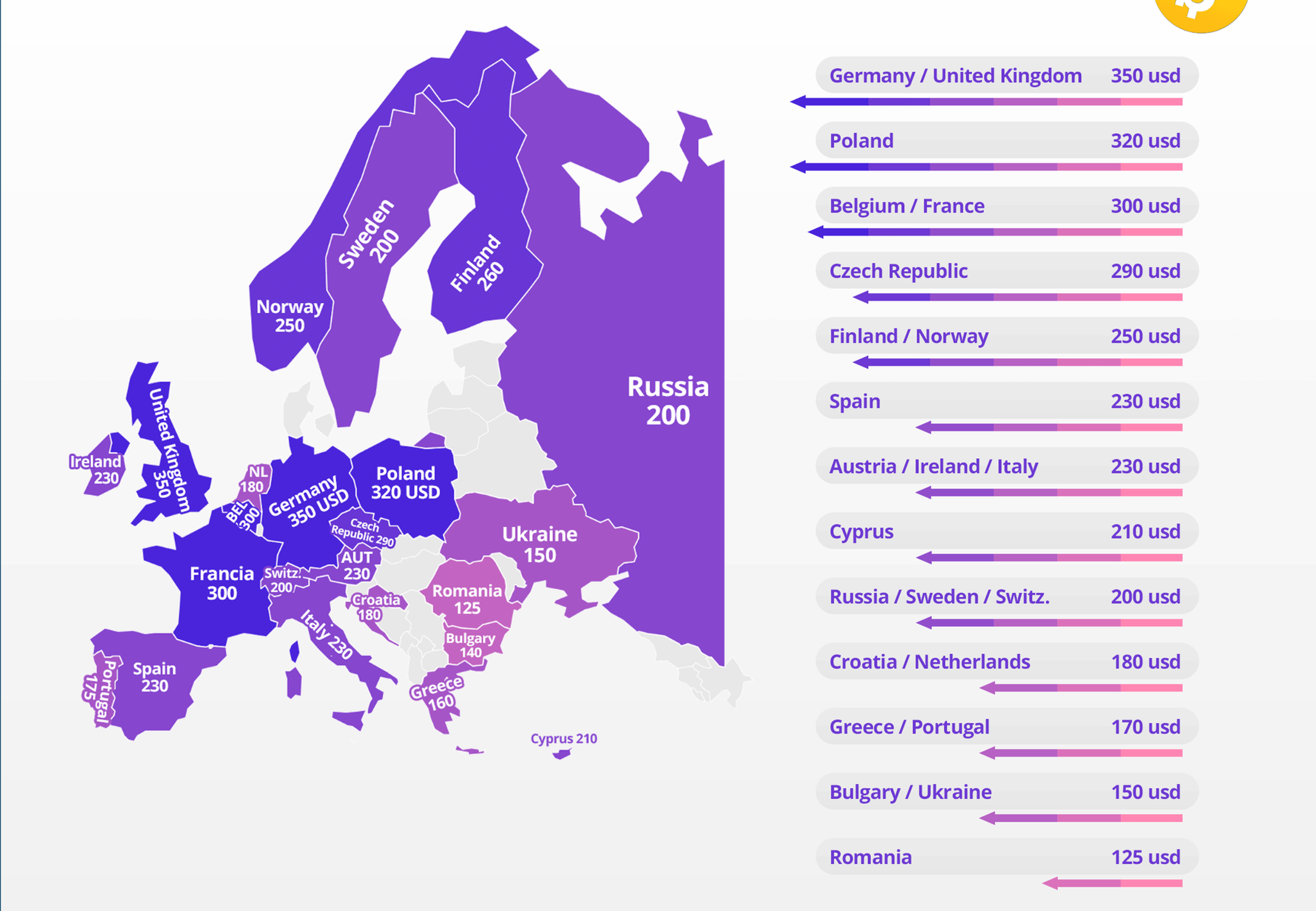 Tarification de l'escorting pour une durée d'une heure en Europe