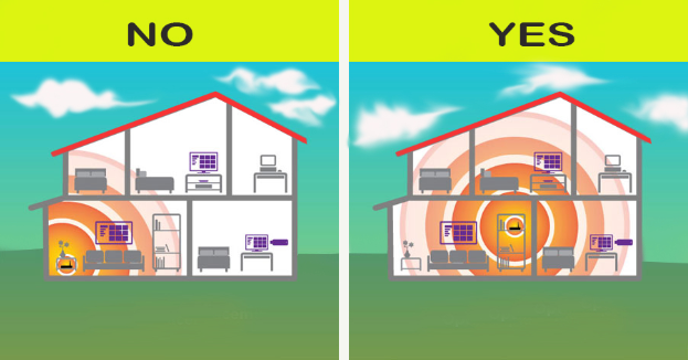 Split image of two houses. Left has poor signal, right shows strong Wi-Fi signal. "NO" text on the left, "YES" on the right. Bright colors.