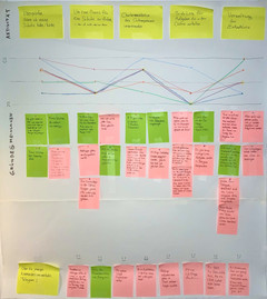 Customer Journey Map