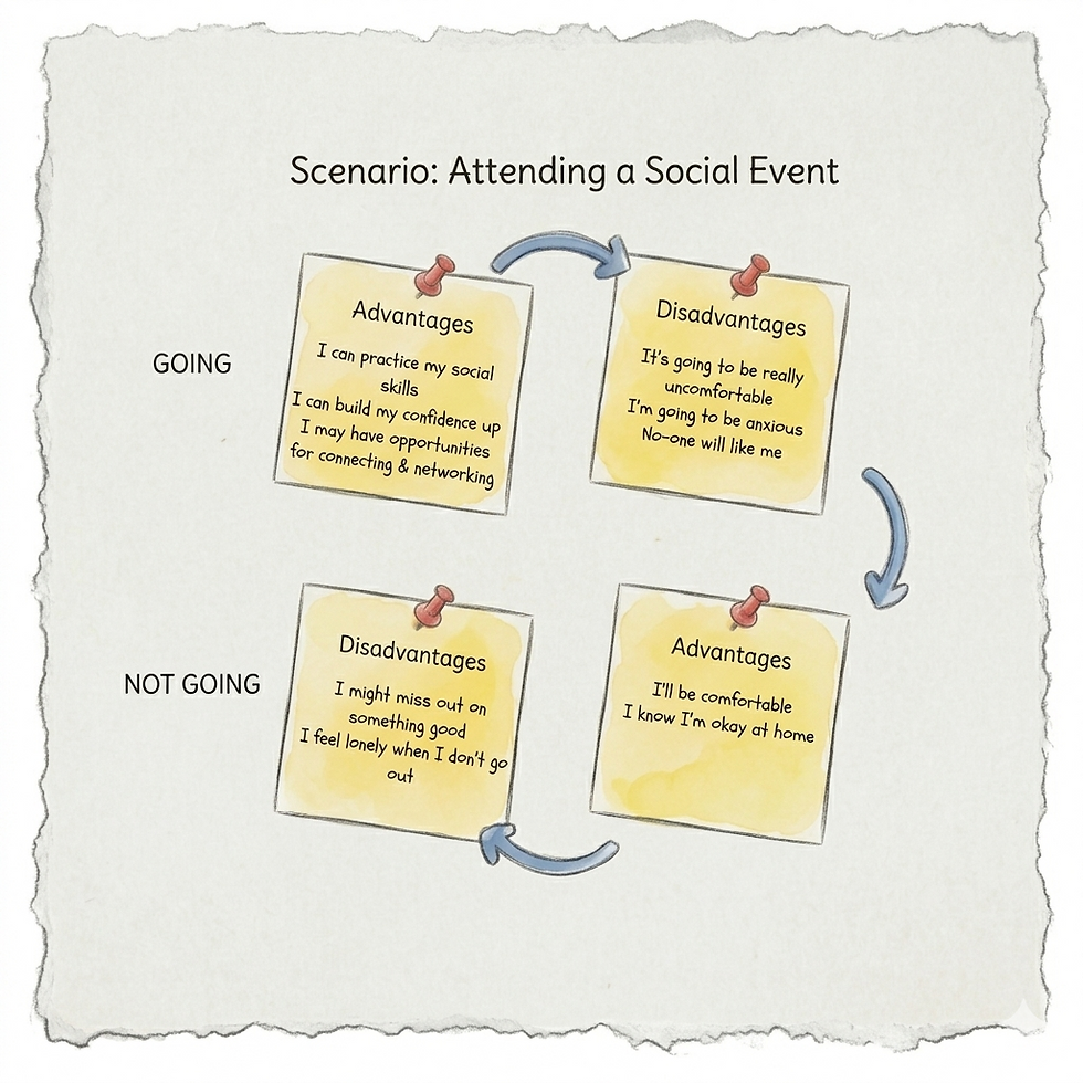 A graphic representation of a cork board with yellow post-it notes pinned to it to represent the decision making matrix